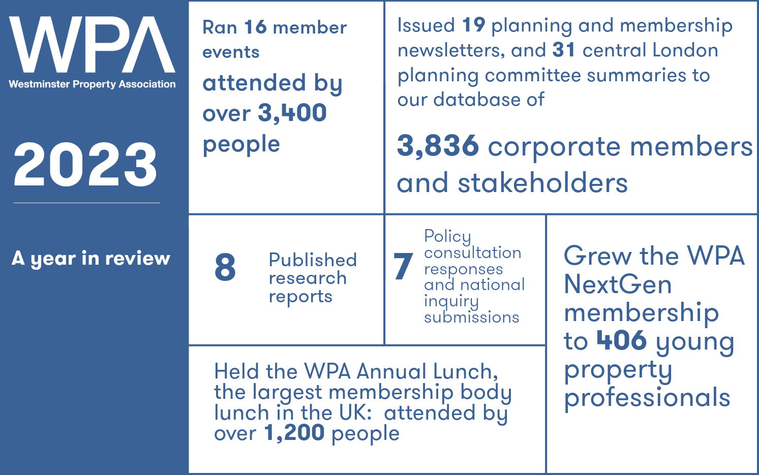 wpa-2023-highlights-westminster-property-association
